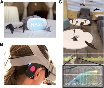 Effects on Mood and EEG States After Meditation in Augmented Reality With and Without Adjunctive Neurofeedback